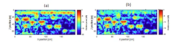 Figure 2: Concrete ultrasound D-scan showing air-filled ducts before and after adaptive filtering. 