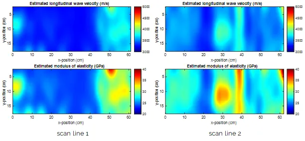 Ultrasonic velocity mapping and concrete strength estimation using the Elop Insight scanner